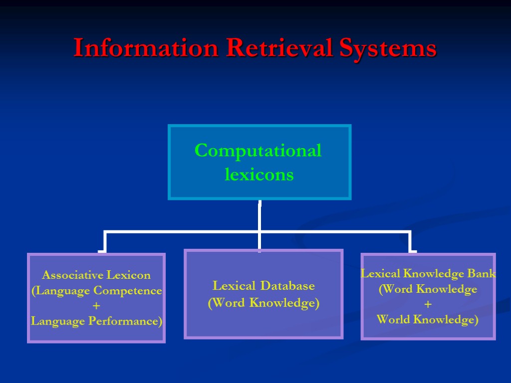 Information Retrieval Systems